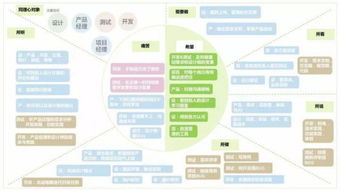 赋能产品之路 商业模式画布在企业战略中的导航作用