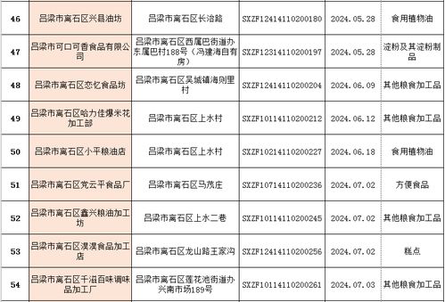 离石区市场监督管理局 食品企业获证名单公示推动管理水平提升