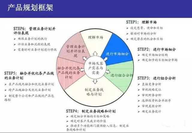 2017亚马逊卖家将何去何从？——从粗放增长到精益化管理的十字路口